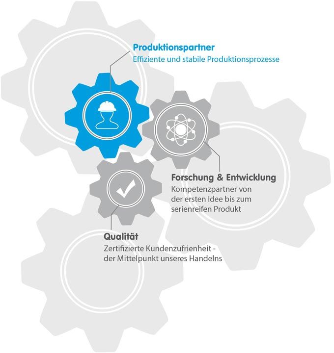 Mitras Composites Systems als Produktionspartner Mitras Composites Systems als Produktionspartner